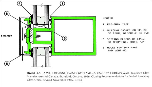 mullion detail section