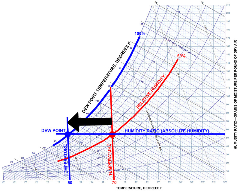 psychometric chart