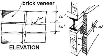 sealant joint example