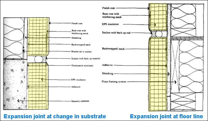 EIFS details