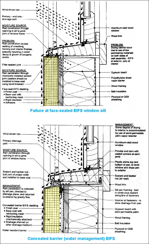 EIFS details