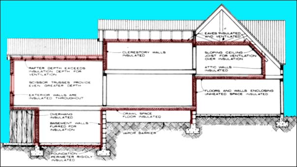 continuity of insulation