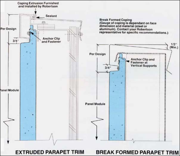 manufacturer's details of metal panel