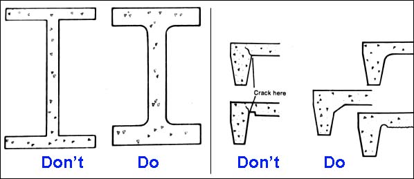 precast panel detailing: avoiding stress concentraions