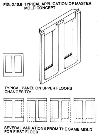 precast detailing