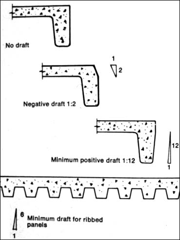 precast panel detailing: draft