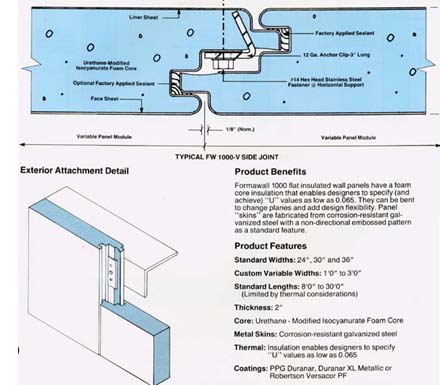 manufacturer's details of metal panel