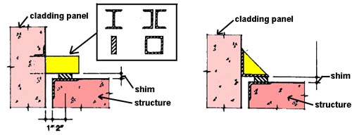 typical precast connection details