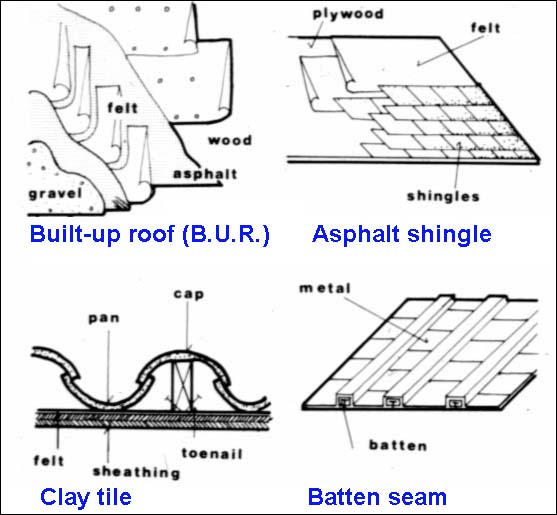 roof types