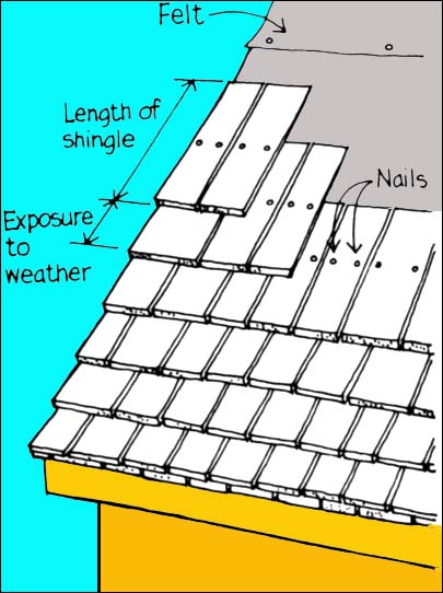 roof shingles