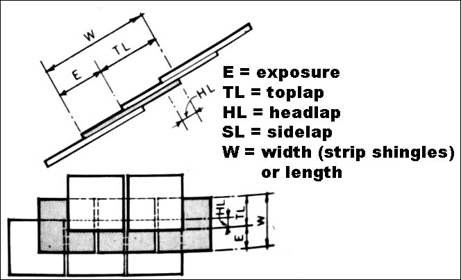 roof shingles