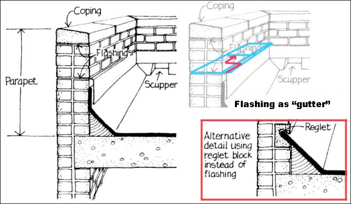 common roof forms and vocabulary