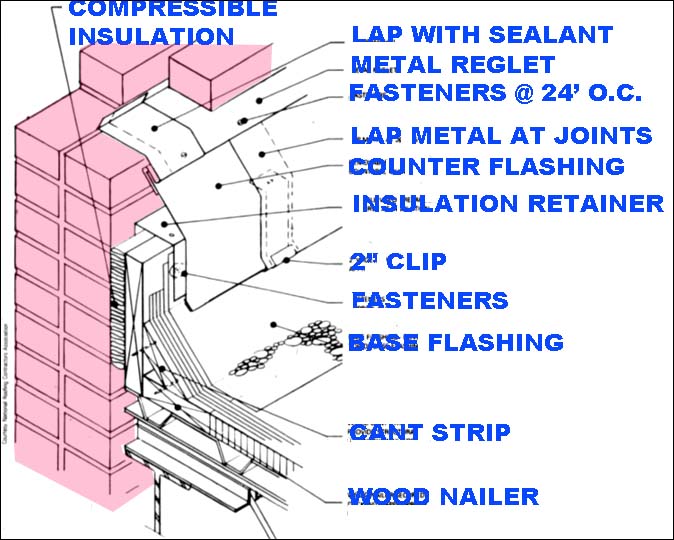 built-up roofing at parapet