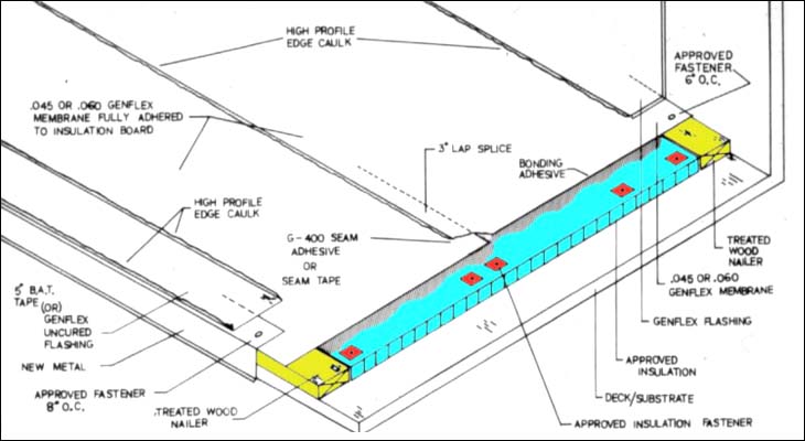 EPDM fully-adhered system