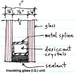 section through an insulating glass unit