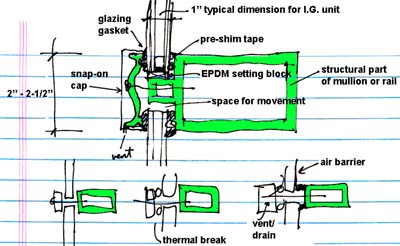 typical curtain wall mullion/rail