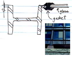 use of gaskets to support glazing