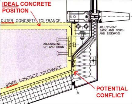 tolerances example with cladding vs frame