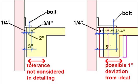 abstract tolerance example with concrete frame and cladding