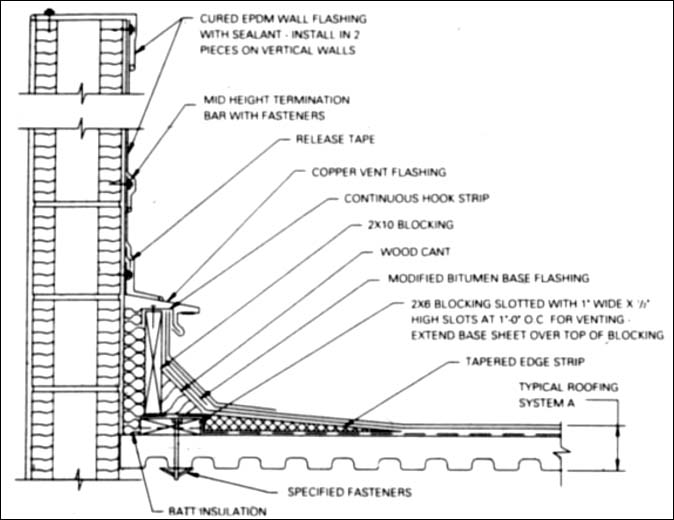 flashing at parapet