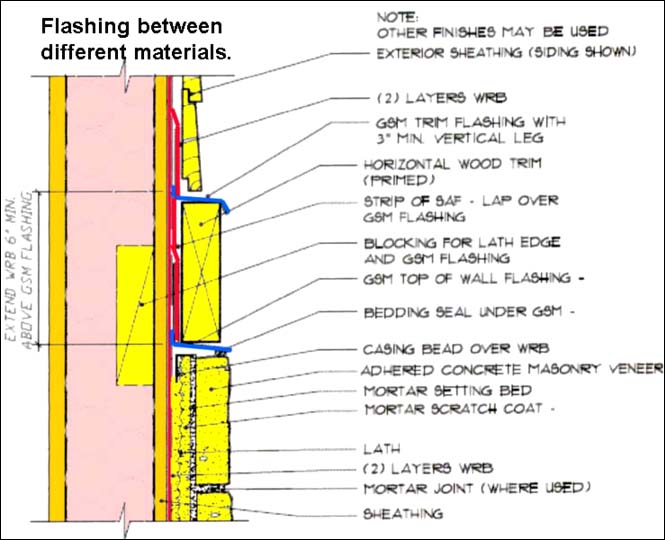 flashing at dissimilar material intersections