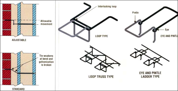 strategy to accommodate movement