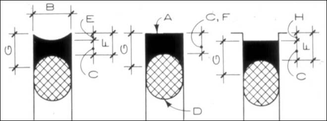 sealant joints