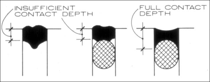 sealant joints