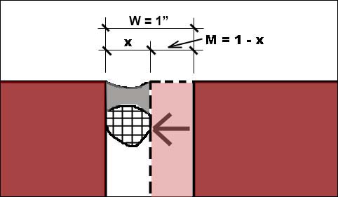 sealant joint calculation