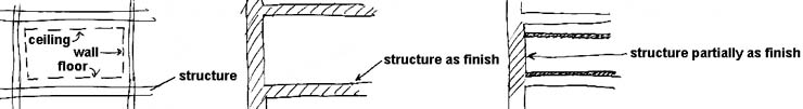 conceptual models of interior finish strategies