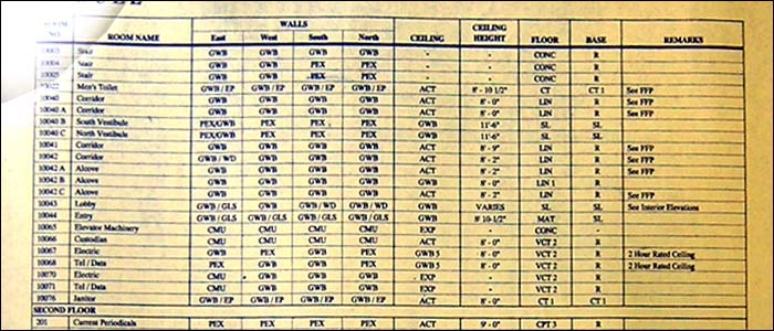 Room finish schedule, Lincoln Hall, Cornell