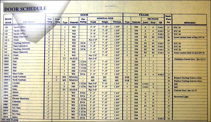 Door schedule, Lincoln Hall, Cornell