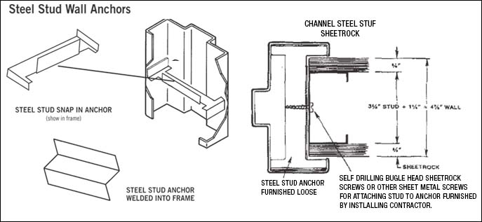 hollow metal frame