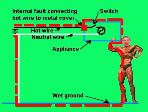 ground wire missing