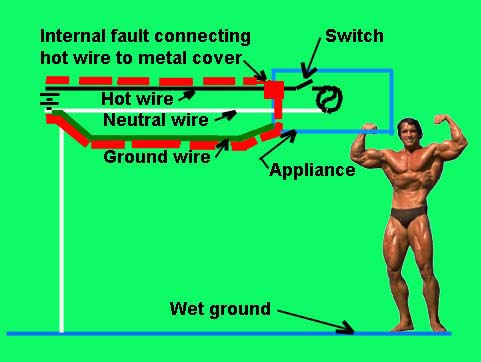 ground wire