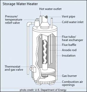 hot water heater