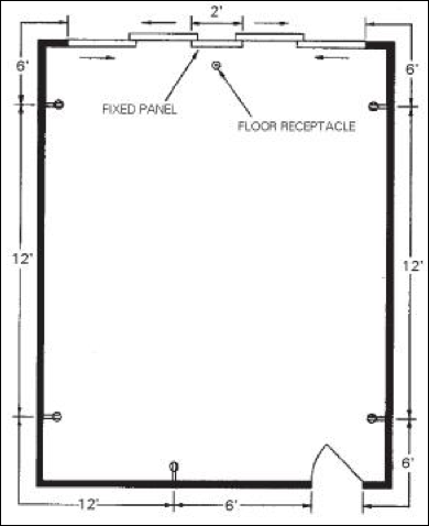 required outlets in a room