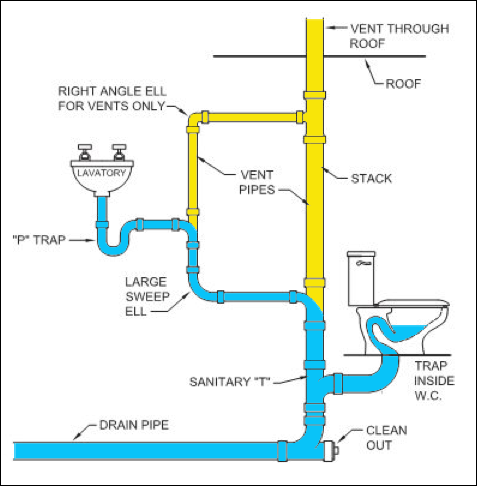 plumbing diagram