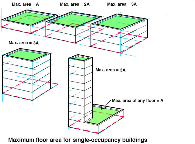 graphic description of maximum areas for unsprinkleredbuildings