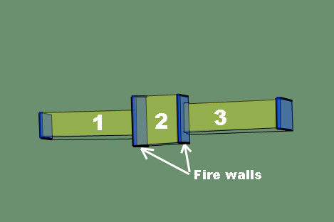 Sibley Hall fire walls