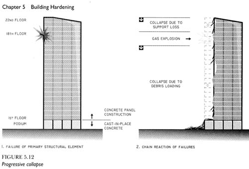 progressive collapse of a building