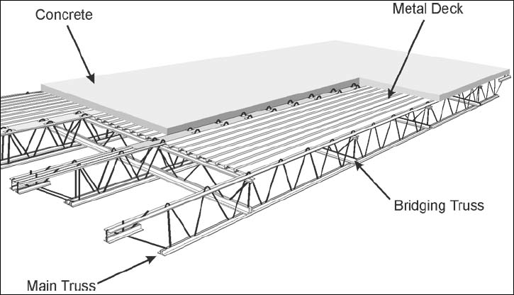 WTC open-web trusses