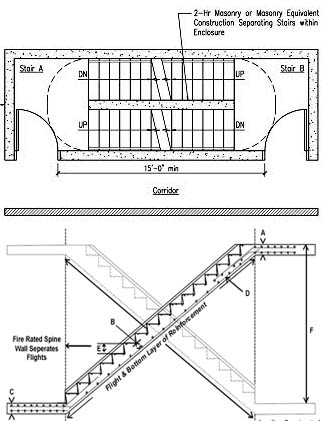 Scissors stairs