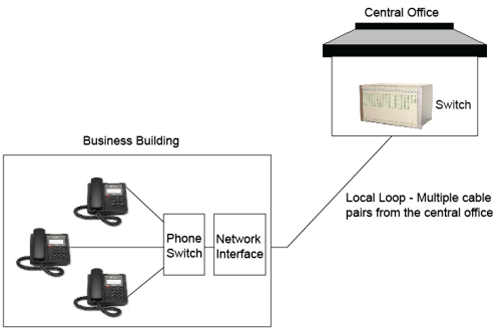 phone system image