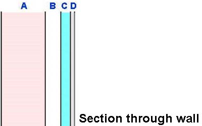 section through wall