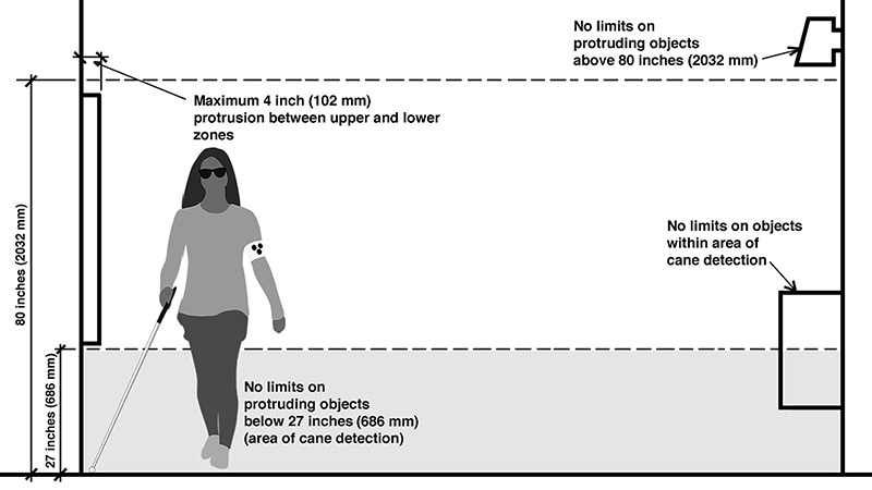 ADA Protruding object diagram