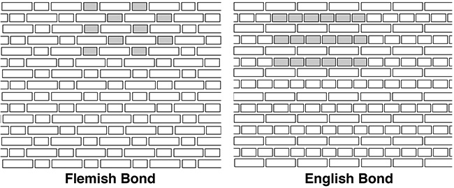 Brick bonding patterns.