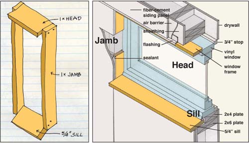 window diagram