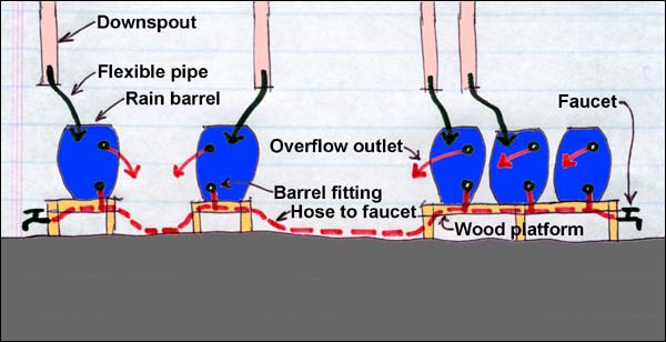 rain barrel diagram