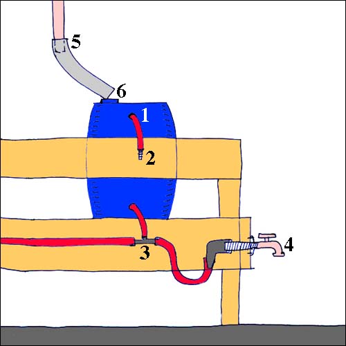 rain barrel diagram